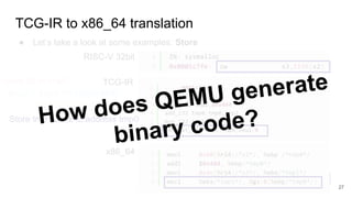 TCG-IR to x86_64 translation
RISC-V 32bit
TCG-IR
x86_64
● Let’s take a look at some examples: Store
tmp0 = tmp0 + 1156(0x484)
Load s2 to tmp0
Load s3 to tmp1
Store tmp1 back to address tmp0How does QEMU generate
binary code?
27
 