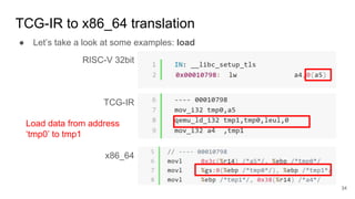 TCG-IR to x86_64 translation
RISC-V 32bit
TCG-IR
x86_64
● Let’s take a look at some examples: load
Load data from address
‘tmp0’ to tmp1
34
 