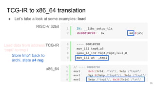 TCG-IR to x86_64 translation
RISC-V 32bit
TCG-IR
x86_64
● Let’s take a look at some examples: load
Store tmp1 back to
archi. state a4 reg
Load data from address
‘tmp0’ to tmp1
35
 