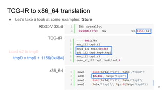 TCG-IR to x86_64 translation
RISC-V 32bit
TCG-IR
x86_64
● Let’s take a look at some examples: Store
tmp0 = tmp0 + 1156(0x484)
Load s2 to tmp0
37
 