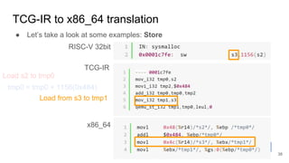 TCG-IR to x86_64 translation
RISC-V 32bit
TCG-IR
x86_64
● Let’s take a look at some examples: Store
tmp0 = tmp0 + 1156(0x484)
Load s2 to tmp0
Load from s3 to tmp1
38
 