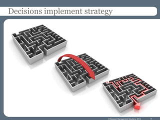 Decisions implement strategy




                          © Decision Management Solutions, 2012   11
 