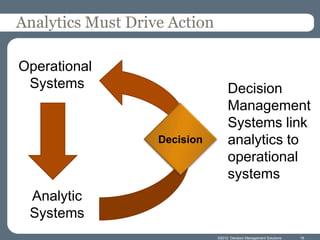 Analytics Must Drive Action

Operational
 Systems                           Decision
                                   Management
                                   Systems link
                   Decision        analytics to
                                   operational
                                   systems
 Analytic
 Systems
                              ©2012 Decision Management Solutions   19
 