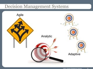 Decision Management Systems
     Agile




               Analytic




                                   Adaptive



                          ©2012 Decision Management Solutions   20
 