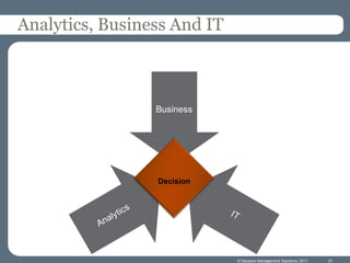 Analytics, Business And IT



                 Business




                 Decision




                             © Decision Management Solutions, 2011   21
 