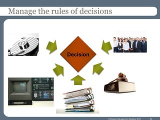 Manage the rules of decisions




                Decision




                           © Decision Management Solutions, 2012   23
 