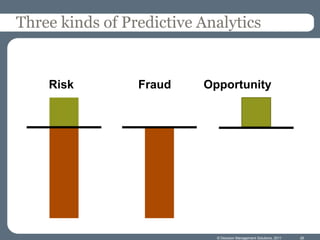 Three kinds of Predictive Analytics


    Risk         Fraud    Opportunity




                            © Decision Management Solutions, 2011   26
 