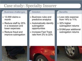 Case study: Specialty Insurer
Business challenges   Solution                 Benefits

12,000 claims a       Business rules and       Loss ratio expense
month                 predictive analytics     from 14% to 11%
Reduce staff by 25%   Automatically identify   32% higher
in a recession and    subrogation              subrogation returns
lower expenses        opportunities            $10M/year additional
Reduce fraud and      Increase Fast Track      subrogation returns
improve subrogation   rate from 2% to 22%
 