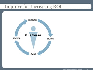 Improve for Increasing ROI




                             ©2012 Decision Management Solutions   36
 