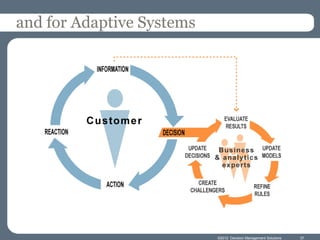 and for Adaptive Systems




                           ©2012 Decision Management Solutions   37
 