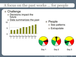 A focus on the past works … for people
  Challenge
      Decisions impact the
      future
      Data summarizes the past
 10                                                 People
                                                        See patterns
  5                                                     Extrapolate

  0
      Day Day Day Day Day Day Day Day Day
       1 2 3 4 5 6 7 8 9




                                            Day 1            Day 2                   Day 3


                                               ©2011 Decision Management Solutions      10
 