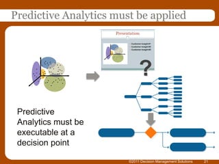 Predictive Analytics must be applied




                                         ?
                 *
                ** * ** *
            *      *      * *
        *          *  * * **
                *          * **
     *  * * ** * * * * * * *
      *       **
        *
            * *
                  *
          *         *    * ** * *
                 * * ** * *
                       *




 Predictive
 Analytics must be
 executable at a
 decision point

                                    ©2011 Decision Management Solutions   21
 