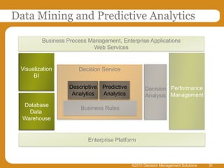 Data Mining and Predictive Analytics

         Business Process Management, Enterprise Applications
                           Web Services


 Visualization        Decision Service
      BI

                   Descriptive Predictive         Decision Performance
                    Analytics  Analytics          Analysis Management
  Database
                       Business Rules
    Data
  Warehouse


                          Enterprise Platform



                                            ©2011 Decision Management Solutions   31
 