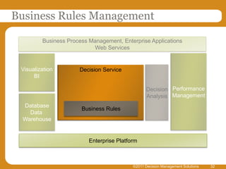 Business Rules Management

         Business Process Management, Enterprise Applications
                           Web Services


 Visualization        Decision Service
      BI

                   Descriptive Predictive         Decision Performance
                    Analytics  Analytics          Analysis Management
 Database
                       Business Rules
   Data
 Warehouse


                          Enterprise Platform



                                            ©2011 Decision Management Solutions   32
 