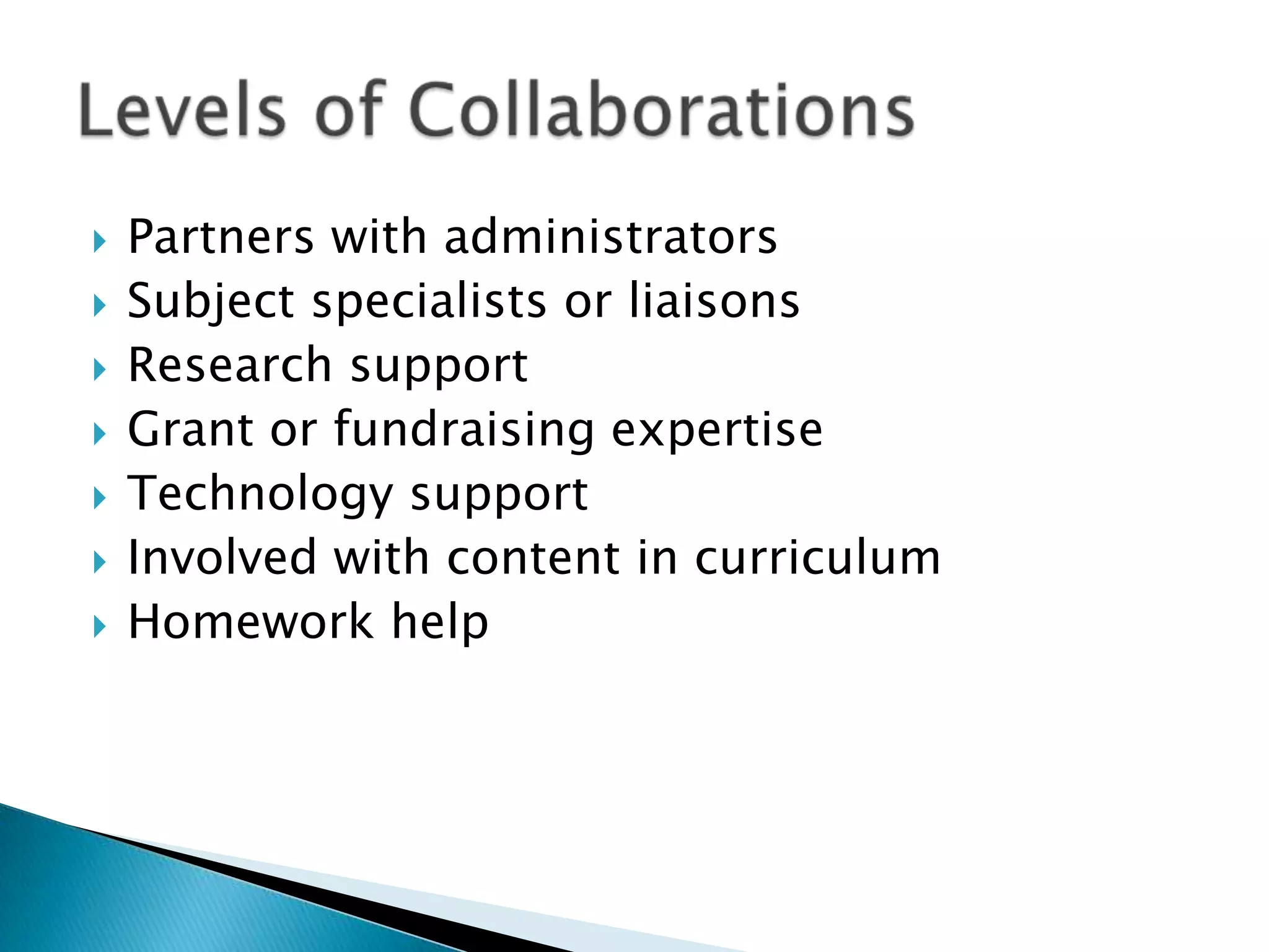    Partners with administrators
   Subject specialists or liaisons
   Research support
   Grant or fundraising expertise
   Technology support
   Involved with content in curriculum
   Homework help
 