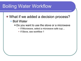 Boiling Water Workflow What if we added a decision process? Boil Water Do you want to use the stove or a microwave If Microwave, select a microwave safe cup… If Stove, see workflow 1 