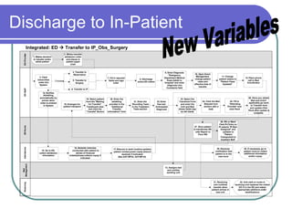 Discharge to In-Patient New Variables 