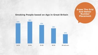24%
26%
22%
18%
11%
16-24 25-34 35-49 50-59 60 and over
Smoking People based on Age in Great Britain
Erase The Grid
And Better
Number
Placement
 