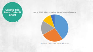 Age at Which Adults in England Started Smoking Regularly
Under 16 16-17 18-19 20-24 25 and over
Create The
Basic Default
Chart
 