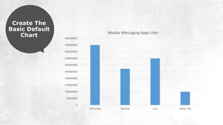 0
50000000
100000000
150000000
200000000
250000000
300000000
350000000
400000000
450000000
500000000
WhatsApp WeChat Line Kakao Talk
Mobile Messaging Apps User
Create The
Basic Default
Chart
 