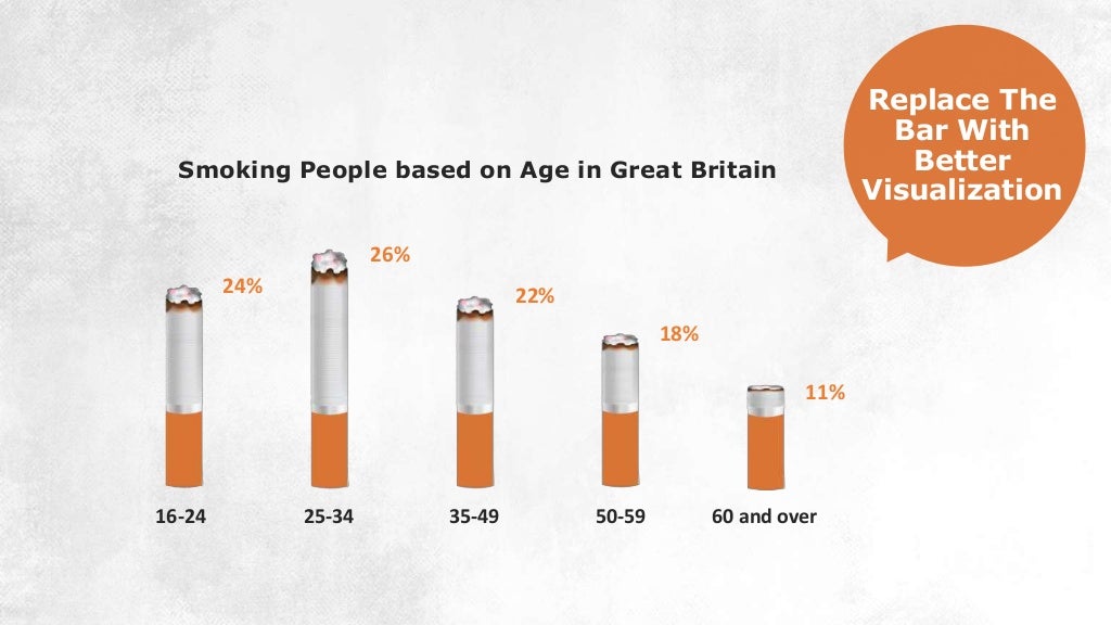 Smoking People based on Age