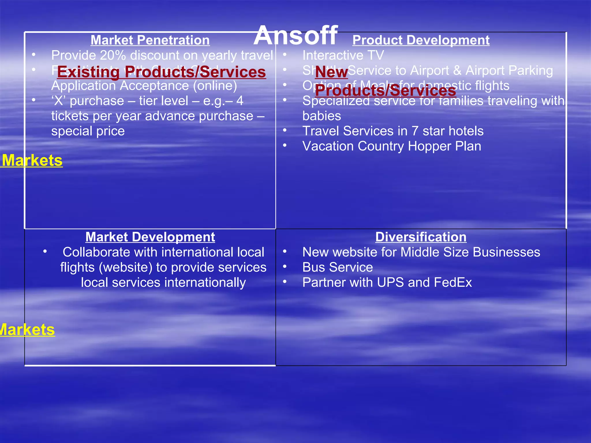 Existing Products/Services New Products/Services Existing Markets New Markets Ansoff Market Penetration Provide 20% discount on yearly travel Free tickets with Credit Card Application Acceptance (online) ‘ X’ purchase – tier level – e.g.– 4 tickets per year advance purchase – special price Product Development Interactive TV Shuttle Service to Airport & Airport Parking Option of Meals for domestic flights Specialized service for families traveling with babies Travel Services in 7 star hotels Vacation Country Hopper Plan Market Development Collaborate with international local flights (website) to provide services local services internationally Diversification New website for Middle Size Businesses Bus Service Partner with UPS and FedEx 