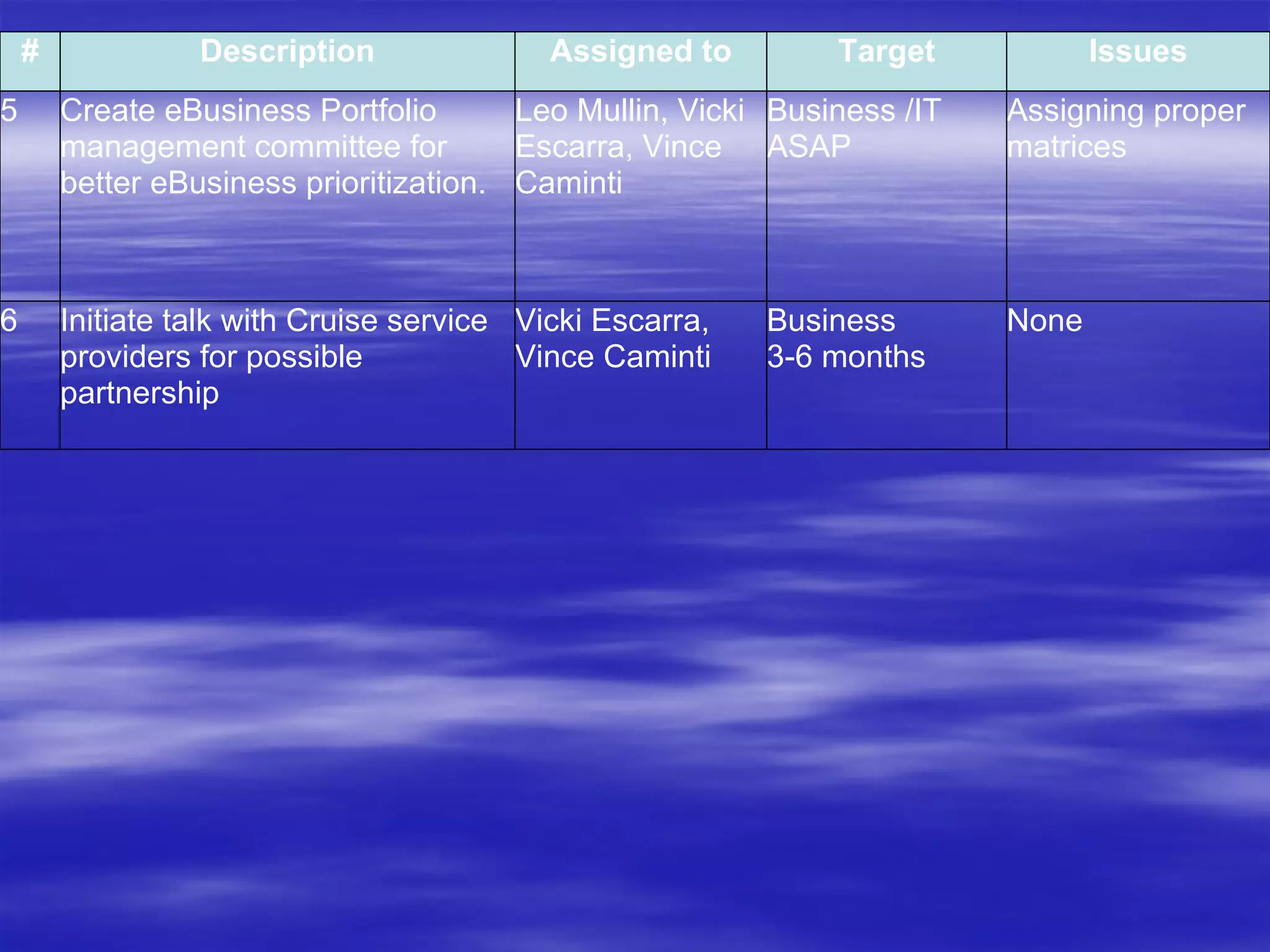 Next Steps # Description Assigned to Target Issues 5 Create eBusiness Portfolio management committee for better eBusiness prioritization.  Leo Mullin, Vicki Escarra, Vince Caminti Business /IT ASAP Assigning proper matrices 6 Initiate talk with Cruise service providers for possible partnership Vicki Escarra, Vince Caminti Business  3-6 months None 