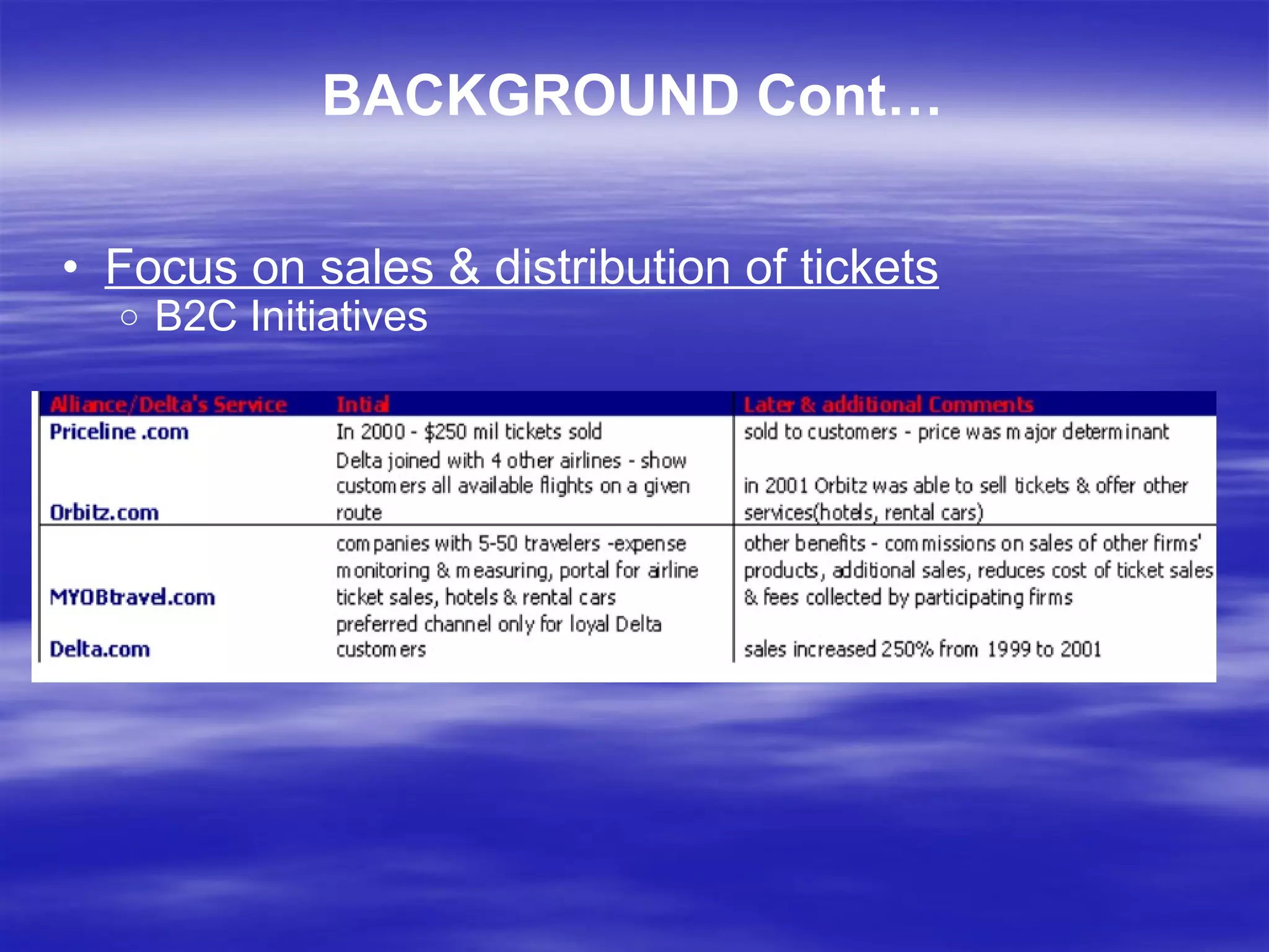 BACKGROUND Cont… Focus on sales & distribution of tickets B2C Initiatives B2B Initiatives B2E Initiatives 