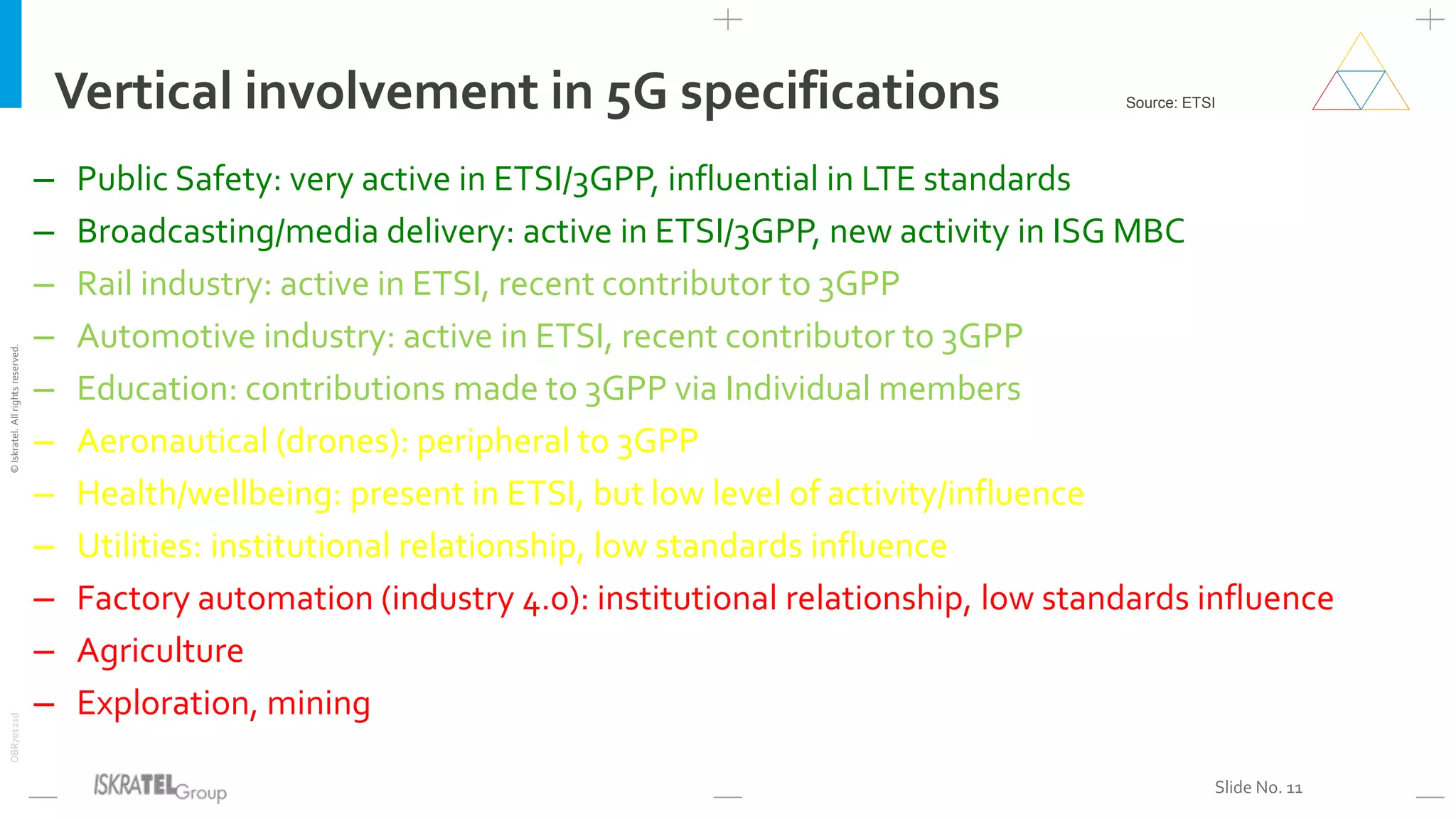 ©Iskratel.Allrightsreserved.OBR70121d
Slide No. 11
Vertical involvement in 5G specifications
– Public Safety: very active in ETSI/3GPP, influential in LTE standards
– Broadcasting/media delivery: active in ETSI/3GPP, new activity in ISG MBC
– Rail industry: active in ETSI, recent contributor to 3GPP
– Automotive industry: active in ETSI, recent contributor to 3GPP
– Education: contributions made to 3GPP via Individual members
– Aeronautical (drones): peripheral to 3GPP
– Health/wellbeing: present in ETSI, but low level of activity/influence
– Utilities: institutional relationship, low standards influence
– Factory automation (industry 4.0): institutional relationship, low standards influence
– Agriculture
– Exploration, mining
Source: ETSI
 