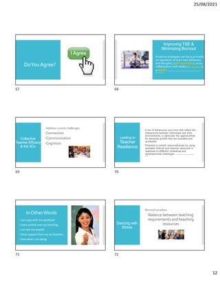25/08/2021
12
DoYouAgree?
Improving TSE &
Minimizing Burnout
Proactive strategies can focus primarily
on regulation of one’s own behaviors
and thoughts, (self-regulation), or on
collaboration with others, (co-regulation),
or both. K. Pyhalto et al.(2020).Teacher burnout profilesand proactivestrategies.EuropeanJournal of
Psychology ofEducation.
Collective
Teacher Efficacy
& the 3Cs
Address current challenges
Connection
Communication
Cognition
Leading to
Teacher
Resilience
A set of behaviours over time that reflect the
interactions between individuals and their
environments, in particular the opportunities
for personal growth that are available and
accessible.
Potential to exhibit resourcefulness by using
available internal and external resources in
response to different contextual and
developmental challenges C. F. Mansfield (2021). Cultivating teacher resilience.
Springer.
InOtherWords
I can cope with my workload
I have control over my teaching.
I can see my reward.
I have support from my co-teachers.
I love what I am doing.
Dancing with
Stress
Remind ourselves
Balance between teaching
requirements and teaching
resources
67 68
69 70
71 72
 