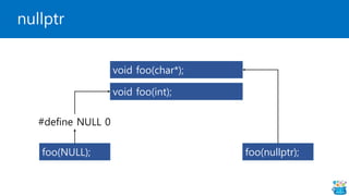 nullptr
foo(NULL);
#define NULL 0
void foo(char*);
void foo(int);
foo(nullptr);
 
