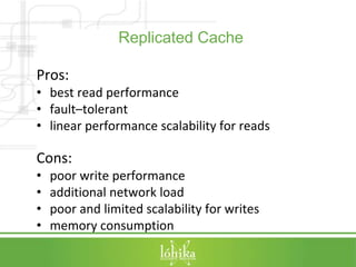 Replicated Cache 
Pros: 
• best read performance 
• fault–tolerant 
• linear performance scalability for reads 
Cons: 
• poor write performance 
• additional network load 
• poor and limited scalability for writes 
• memory consumption 
 