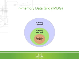 In-memory Data Grid (IMDG) 
 