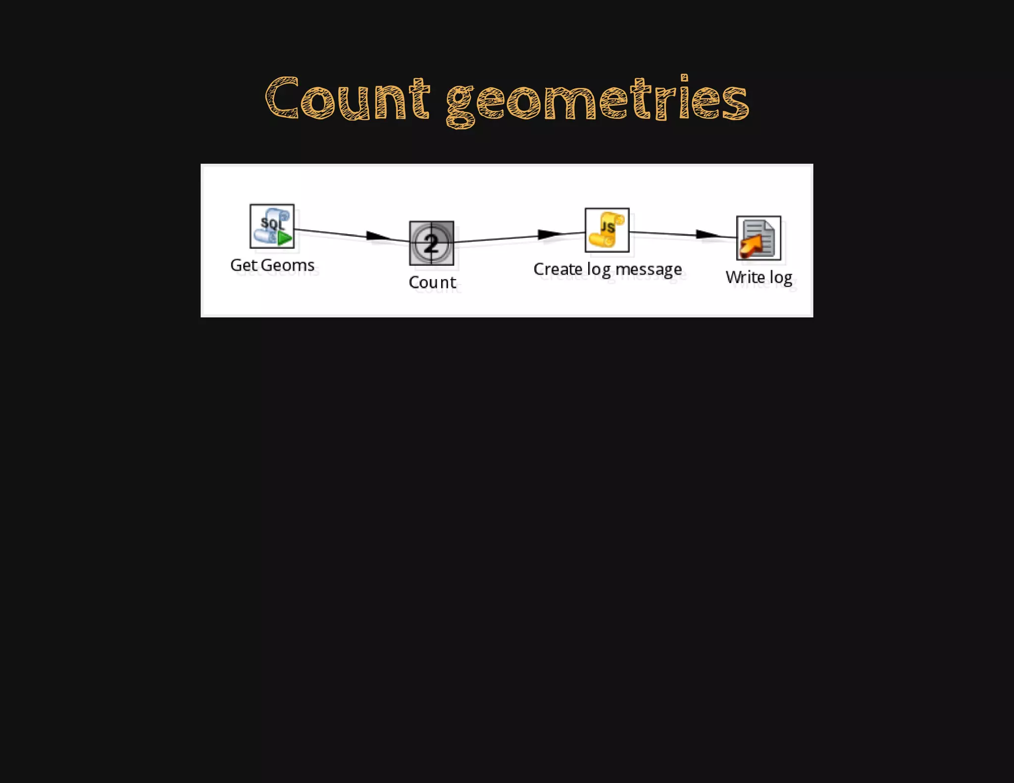 Count geometries
 