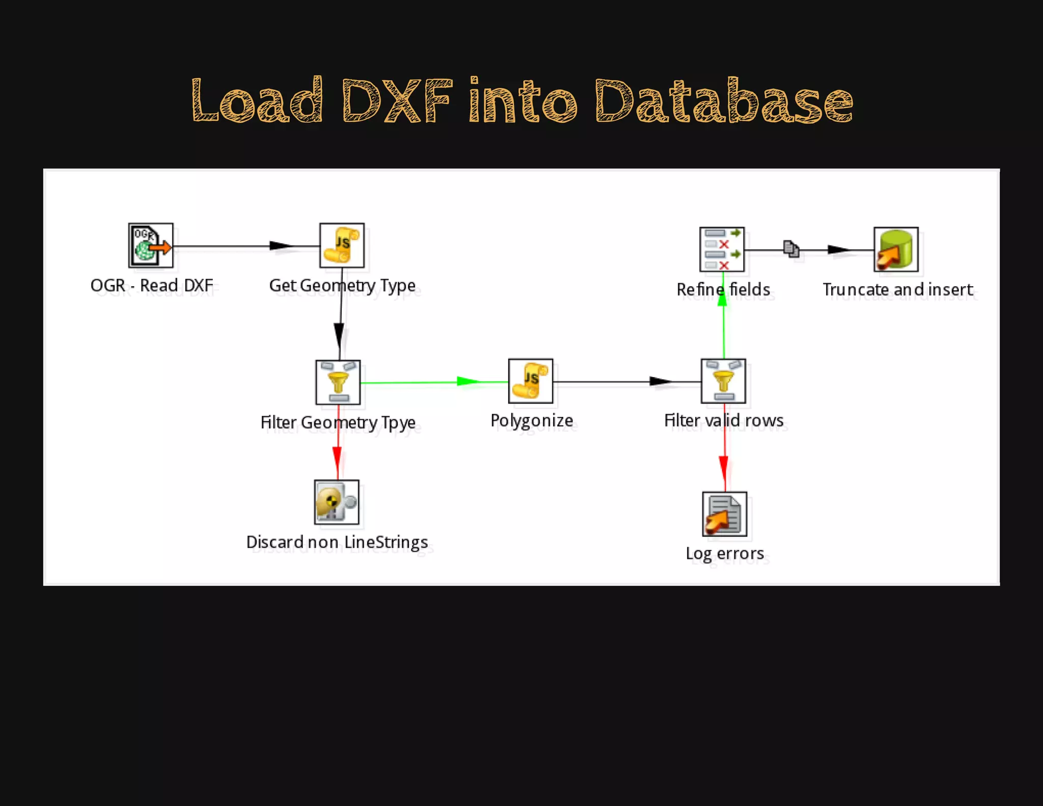 Load DXF into Database
 