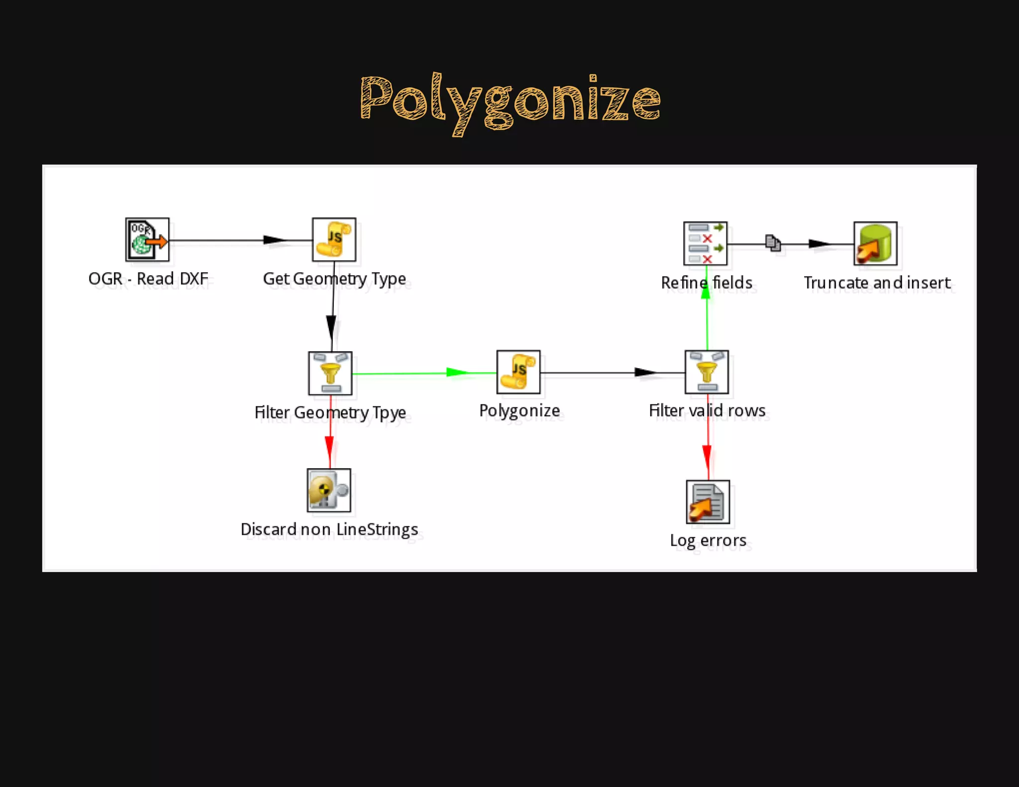 Polygonize
 