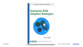 @trondhjort Source: InfoQ books 2006
 