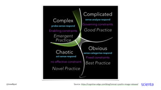 @trondhjort Source: https://cognitive-edge.com/blog/liminal-cynefin-image-release/
 