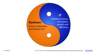Source: Sam Homer, https://businessways.com/organization-need-businessit-alignment/@trondhjort
 