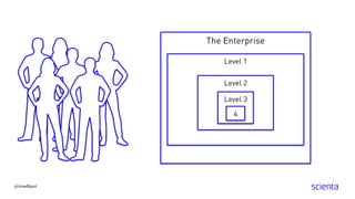 @trondhjort
The Enterprise
Level 1
Level 2
Level 3
4
 