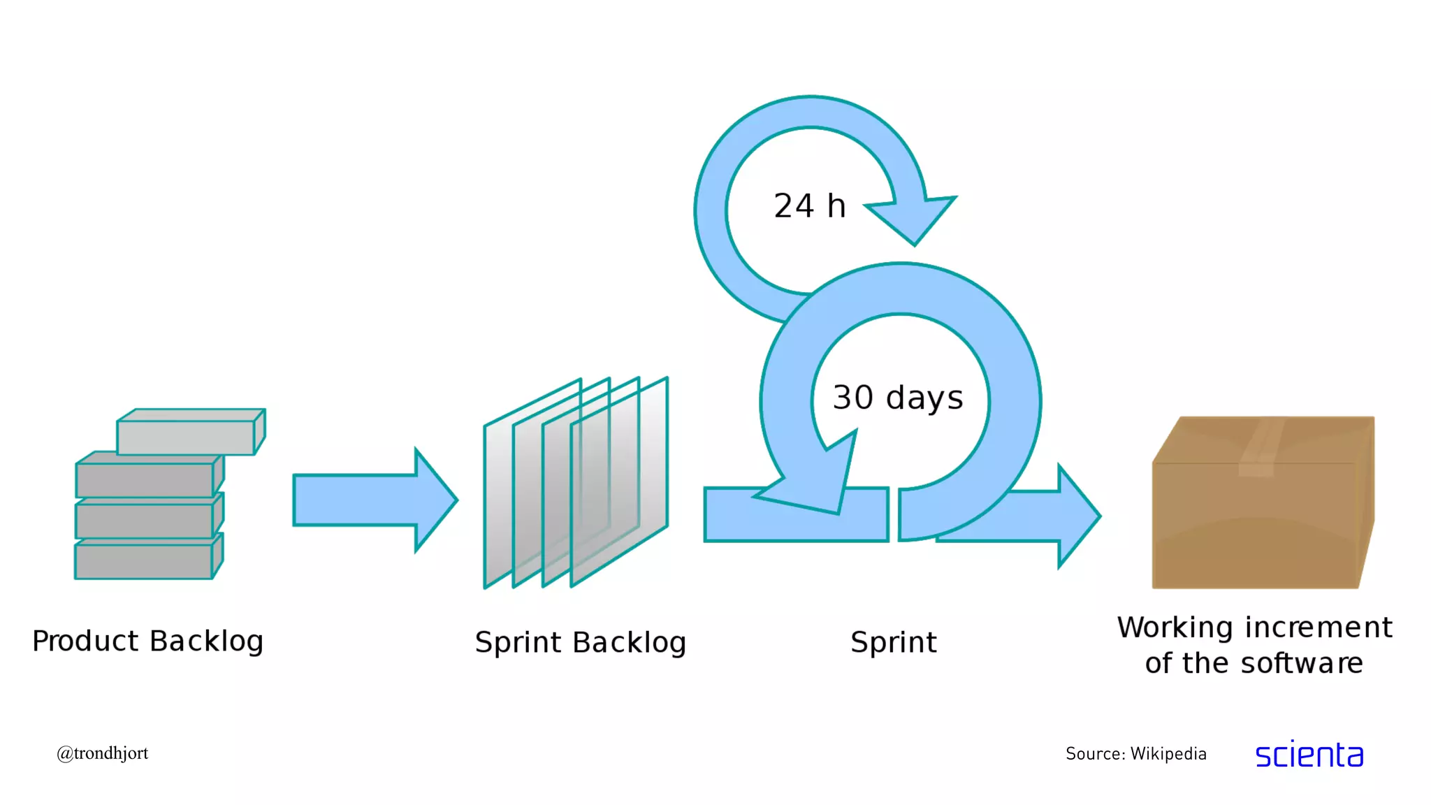 @trondhjort Source: Wikipedia
 