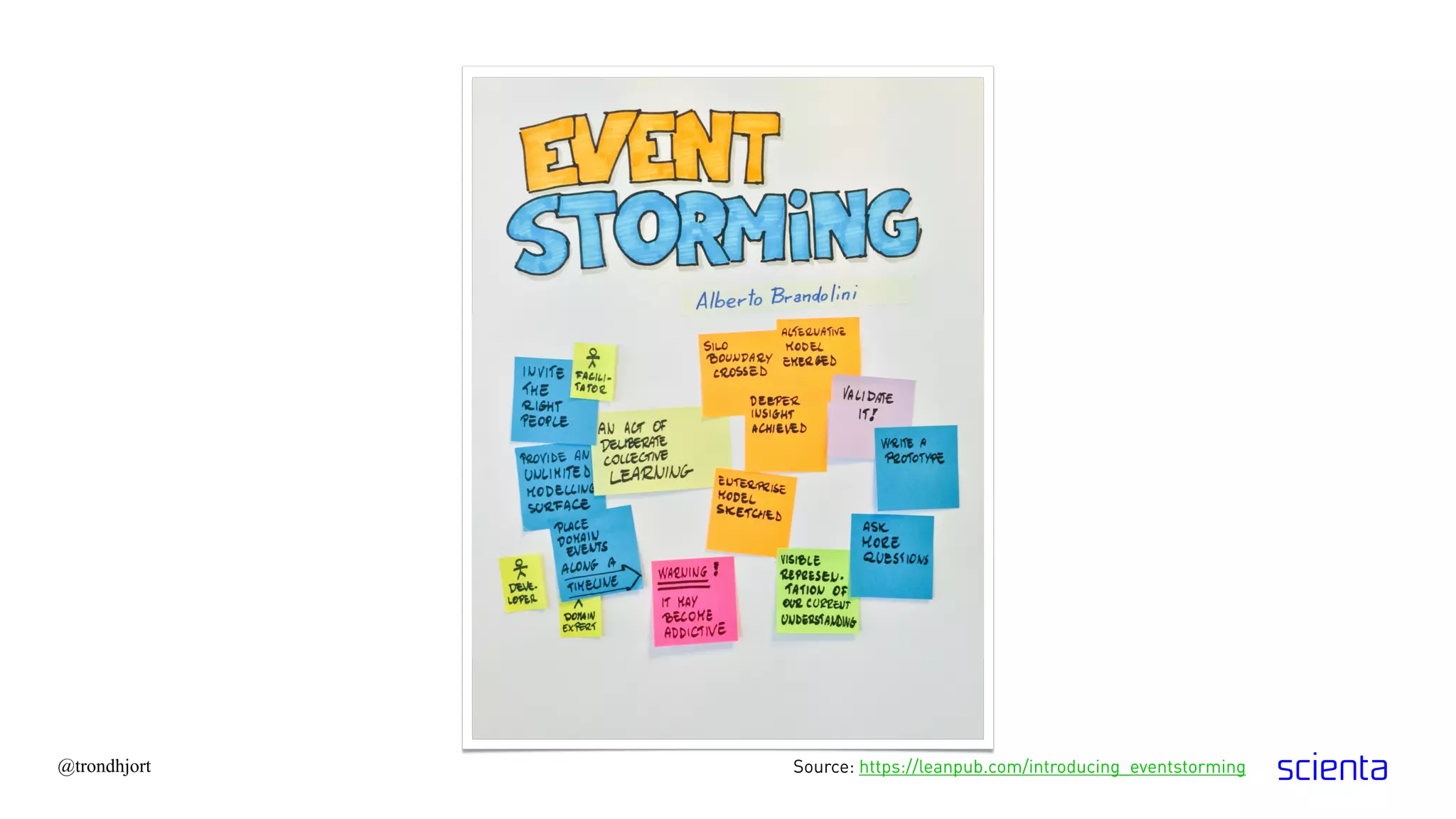 @trondhjort Source: https://leanpub.com/introducing_eventstorming
 