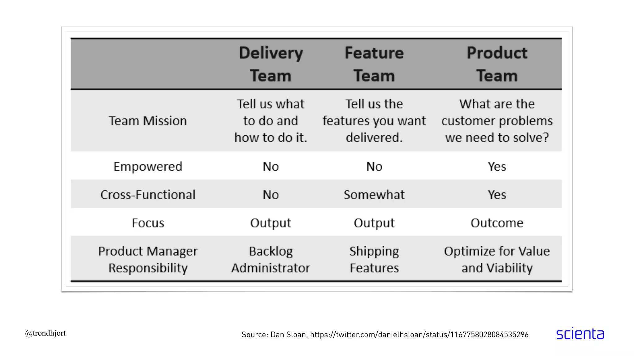 @trondhjort Source: Dan Sloan, https://twitter.com/danielhsloan/status/1167758028084535296
 