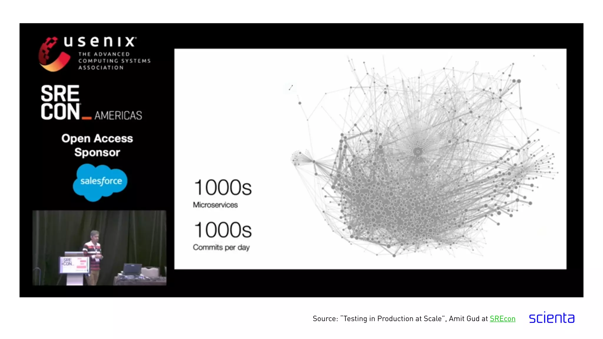 Source: “Testing in Production at Scale”, Amit Gud at SREcon
 