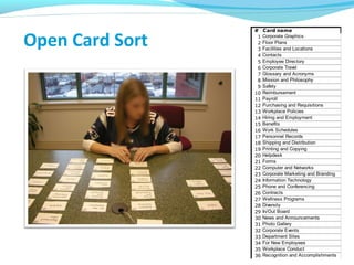 Open Card Sort
# Card name
1 Corporate Graphics
2 Floor Plans
3 Facilities and Locations
4 Contacts
5 Employee Directory
6 Corporate Travel
7 Glossary and Acronyms
8 Mission and Philosophy
9 Safety
10 Reimbursement
11 Payroll
12 Purchasing and Requisitions
13 Workplace Policies
14 Hiring and Employment
15 Benefits
16 Work Schedules
17 Personnel Records
18 Shipping and Distribution
19 Printing and Copying
20 Helpdesk
21 Forms
22 Computer and Networks
23 Corporate Marketing and Branding
24 Information Technology
25 Phone and Conferencing
26 Contracts
27 Wellness Programs
28 Diversity
29 In/Out Board
30 News and Announcements
31 Photo Gallery
32 Corporate Events
33 Department Sites
34 For New Employees
35 Workplace Conduct
36 Recognition and Accomplishments
 