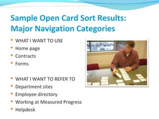 Sample Open Card Sort Results:
Major Navigation Categories
 WHAT I WANT TO USE
 Home page
 Contracts
 Forms
 WHAT I WANT TO REFER TO
 Department sites
 Employee directory
 Working at Measured Progress
 Helpdesk
 