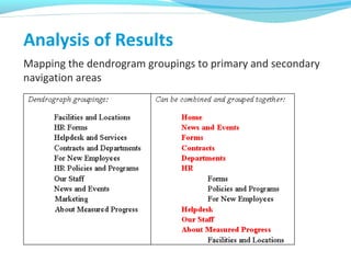 Analysis of Results
Mapping the dendrogram groupings to primary and secondary
navigation areas
 