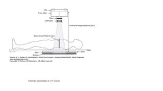 CT scan introduction for surgical residents | PPTX