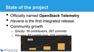State of the project

•  Officially named OpenStack Telemetry
•  Havana is the first integrated release
•  Community growth
o 
o 

Grizzly: 30 contributors, 267 commits
Havana: 57 contributors, 434 commits

 