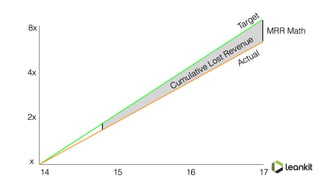 From Chaos to Confidence: DevOps at LeanKit